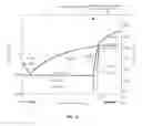Fig. 13 - Method and apparatus for a gas-liquid separator