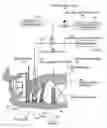 Fig. 01 - Control apparatus for gas turbine