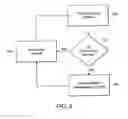 Fig. 07 - Helium management control system