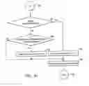 Fig. 11 - Helium management control system