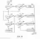 Fig. 14 - Helium management control system