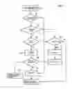 Fig. 03 - Method for the automatic starting and stopping of an internal combustion engine