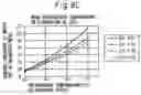 Fig. 10 - High pressure control valve