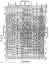 Fig. 11 - High pressure control valve