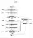 Fig. 05 - Semi-dry method of washing machine and the ventilating structure, control apparatus for the same