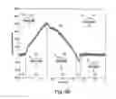 Fig. 15 - Overlay measurement methods with firat based probe microscope