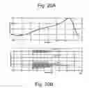 Fig. 31 - Overlay measurement methods with firat based probe microscope