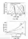 Fig. 34 - Overlay measurement methods with firat based probe microscope