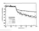 Fig. 01 - Surface acoustic wave sensor