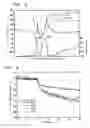 Fig. 03 - Surface acoustic wave sensor