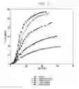 Fig. 03 - Method for recovering metal values from concentrates of sulfide minerals