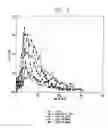 Fig. 04 - Method for recovering metal values from concentrates of sulfide minerals