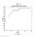 Fig. 05 - Method for recovering metal values from concentrates of sulfide minerals