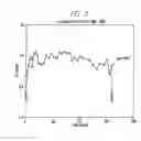 Fig. 06 - Method for recovering metal values from concentrates of sulfide minerals