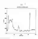 Fig. 08 - Method for recovering metal values from concentrates of sulfide minerals