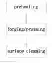 Fig. 01 - Method for manufacturing wrench handle with pressed indentation section