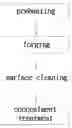Fig. 01 - Method for manufacturing wrench handle with pressed indentation section