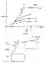Fig. 10 - Transonic hull and hydrofield