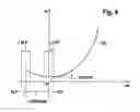 Fig. 05 - Method and device for operating an internal combustion engine