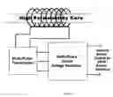 Fig. 06 - Multi-source ambient energy power supply for embedded devices or remote sensor or RFID networks