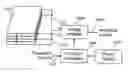 Fig. 01 - Active controlled energy absorber using responsive fluids