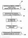 Fig. 01 - Process for making corrosion-resistant amorphous-metal coatings from gas-atomized amorphous-metal powders having relatively high critical cooling rates through particle-size optimization (PSO) and variations thereof