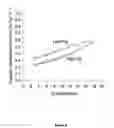 Fig. 09 - Processes for the production of packaging materal for transporting and storing perishable goods