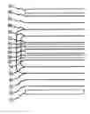 Fig. 01 - Process for making high count multi-layered circuits
