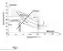 Fig. 03 - METHOD FOR PRODUCING A PAPER WEB, AND PAPER MACHINE