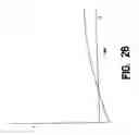 Fig. 29 - Stress redistributing cable termination