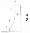 Fig. 36 - Stress redistributing cable termination