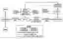 Fig. 01 - Automobile propulsion system