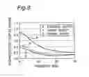 Fig. 09 - Product designing system and method, and computer-readable recording medium having product designing program recorded thereon