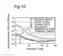 Fig. 11 - Product designing system and method, and computer-readable recording medium having product designing program recorded thereon