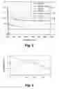 Fig. 03 - Sputtering target including titanium silicon oxide and method of making coated article using the same
