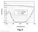 Fig. 05 - Sputtering target including titanium silicon oxide and method of making coated article using the same