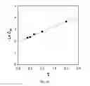 Fig. 04 - Enzyme immobilization for electroosmotic flow