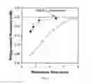 Fig. 05 - Enzyme immobilization for electroosmotic flow
