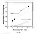 Fig. 08 - Enzyme immobilization for electroosmotic flow