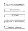 Fig. 01 - Method of preparing copper plating layer having high adhesion to magnesium alloy using electroplating