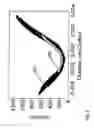 Fig. 03 - Material and device properties modification by electrochemical charge injection in the absence of contacting electrolyte for either local spatial or final states