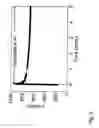 Fig. 06 - Material and device properties modification by electrochemical charge injection in the absence of contacting electrolyte for either local spatial or final states