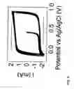 Fig. 07 - Material and device properties modification by electrochemical charge injection in the absence of contacting electrolyte for either local spatial or final states
