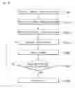 Fig. 11 - Case module having auto-folder function and control method thereof