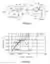 Fig. 07 - Method and system for producing a supercritical cryogenic fuel (SCCF)