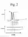 Fig. 03 - Dynamic flow liquid chromatography