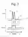 Fig. 04 - Dynamic flow liquid chromatography