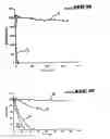Fig. 06 - Method for chemically treating a liquid medium loaded with nitrates, device for treating a liquid medium of this type and applications