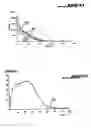 Fig. 07 - Method for chemically treating a liquid medium loaded with nitrates, device for treating a liquid medium of this type and applications