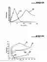 Fig. 14 - Method for chemically treating a liquid medium loaded with nitrates, device for treating a liquid medium of this type and applications